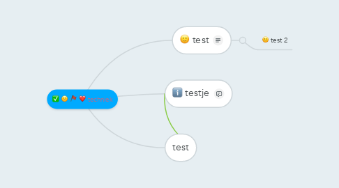 Mind Map: techniek