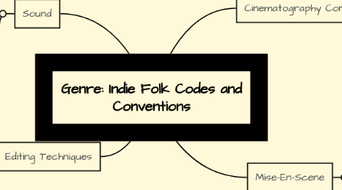 Mind Map: Genre: Indie Folk Codes and Conventions