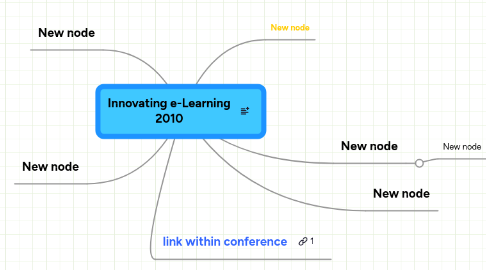 Mind Map: Innovating e-Learning 2010