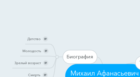 Mind Map: Михаил Афанасьевич Булгаков