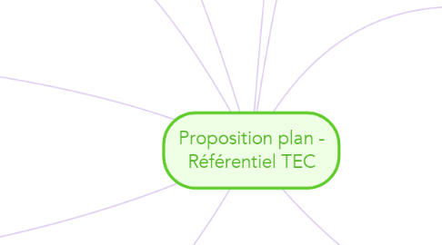 Mind Map: Proposition plan - Référentiel TEC