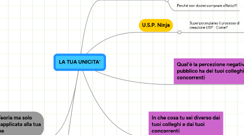 Mind Map: LA TUA UNICITA'