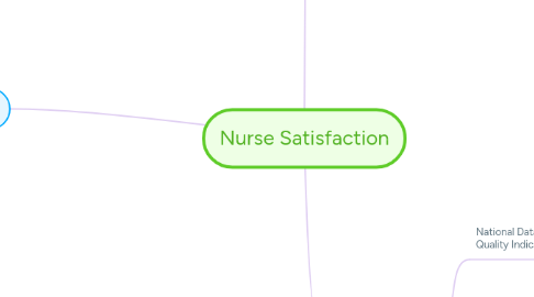 Mind Map: Nurse Satisfaction