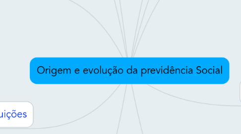 Mind Map: Origem e evolução da previdência Social