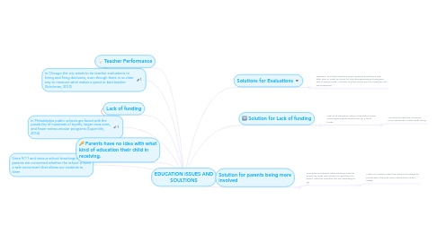 Mind Map: EDUCATION ISSUES AND SOULTIONS