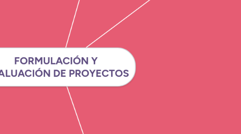 Mind Map: FORMULACIÓN Y EVALUACIÓN DE PROYECTOS