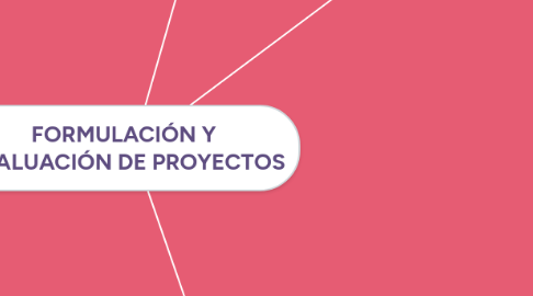 Mind Map: FORMULACIÓN Y  EVALUACIÓN DE PROYECTOS