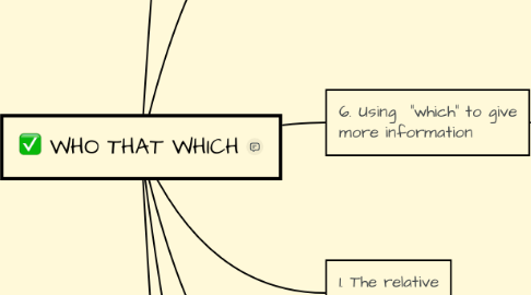 Mind Map: WHO THAT WHICH