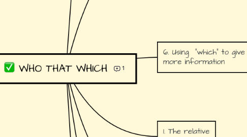 Mind Map: WHO THAT WHICH