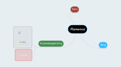 Mind Map: Flamenco