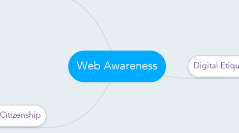 Mind Map: Web Awareness