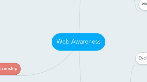 Mind Map: Web Awareness