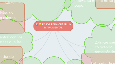 Mind Map: PASOS PARA CREAR UN MAPA MENTAL