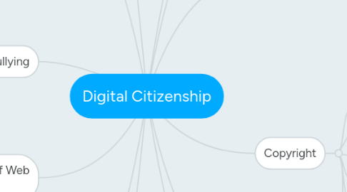 Mind Map: Digital Citizenship