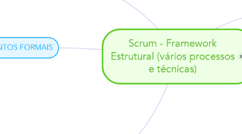 Mind Map: Scrum - Framework Estrutural (vários processos e técnicas)