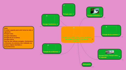 Mind Map: Energías renovables. Energía que se obtiene de fuentes naturales virtualmente inagotables