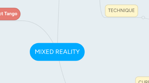 Mind Map: MIXED REALITY