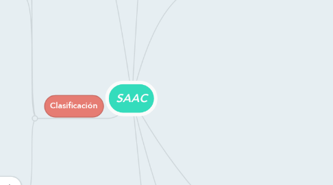Mind Map: SAAC