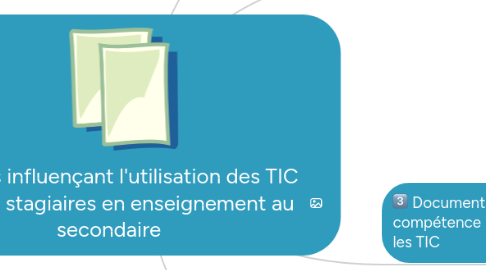 Mind Map: Facteurs influençant l'utilisation des TIC chez les stagiaires en enseignement au secondaire