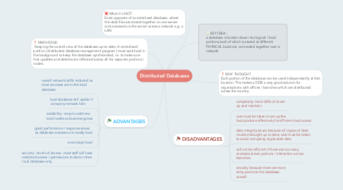 Mind Map: Distributed Databases