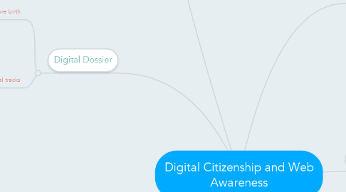 Mind Map: Digital Citizenship and Web Awareness