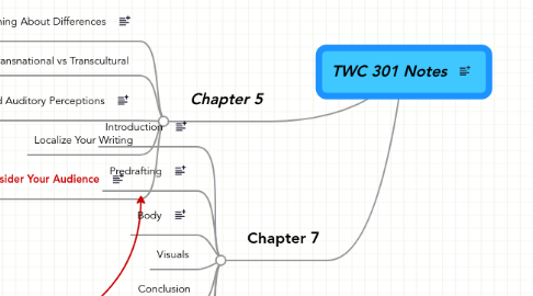 Mind Map: TWC 301 Notes