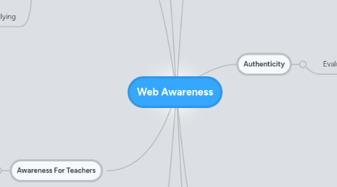 Mind Map: Web Awareness