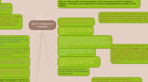 Mind Map: IDEA: 14 Categories of Disabilities