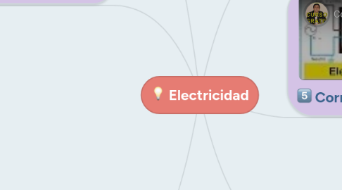 Mind Map: Electricidad