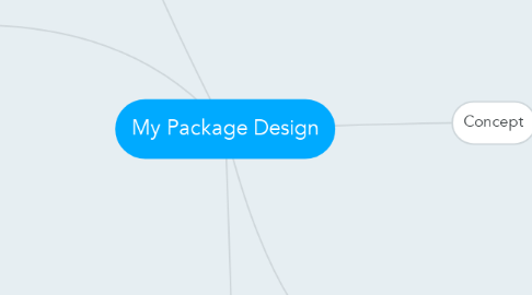 Mind Map: My Package Design