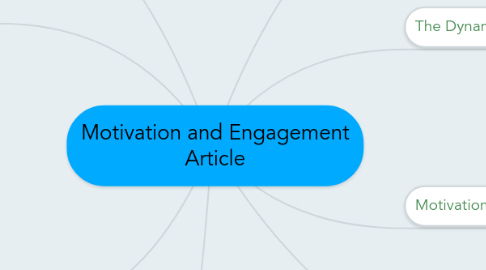 Mind Map: Motivation and Engagement Article