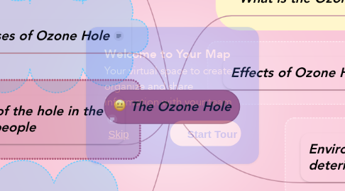 Mind Map: The Ozone Hole