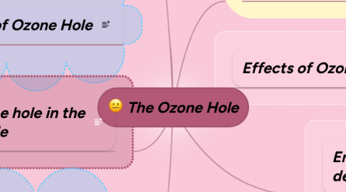 Mind Map: The Ozone Hole