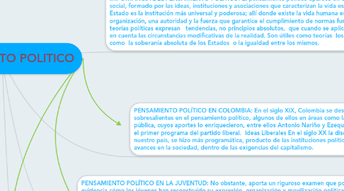 Mind Map: PENSAMIENTO POLITICO