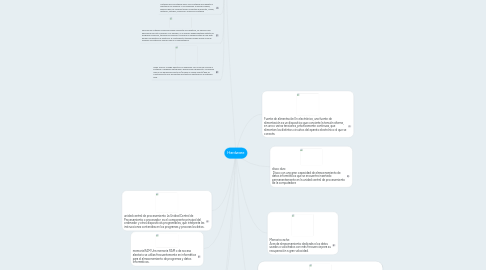 Mind Map: Hardware