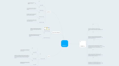 Mind Map: software