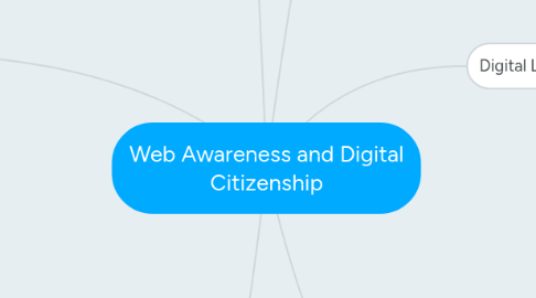 Mind Map: Web Awareness and Digital Citizenship