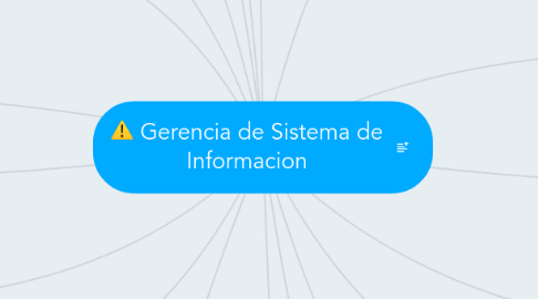 Mind Map: Gerencia de Sistema de Informacion