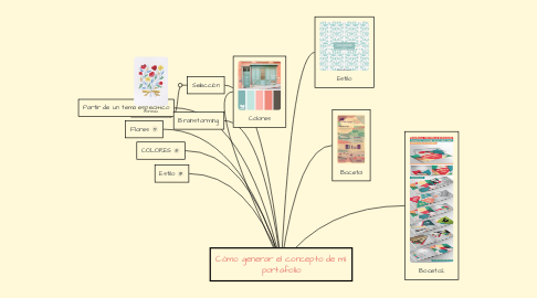 Mind Map: Cómo generar el concepto de mi portafolio