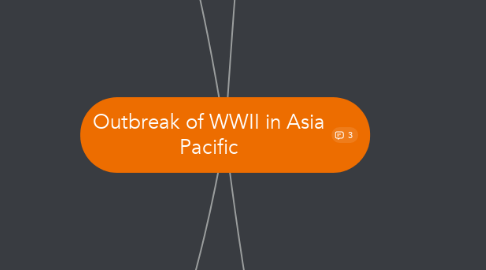 Mind Map: Outbreak of WWII in Asia Pacific