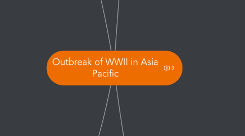 Mind Map: Outbreak of WWII in Asia Pacific