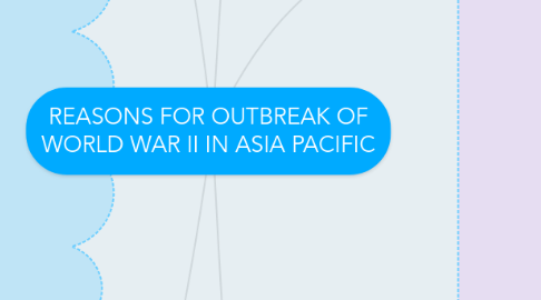 Mind Map: REASONS FOR OUTBREAK OF WORLD WAR II IN ASIA PACIFIC