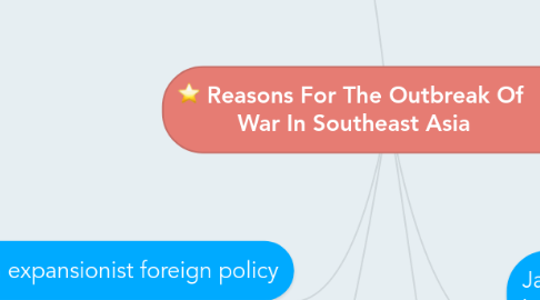 Mind Map: Reasons For The Outbreak Of  War In Southeast Asia