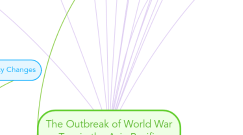 Mind Map: The Outbreak of World War Two in the Asia Pacific