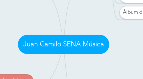 Mind Map: Juan Camilo SENA Música