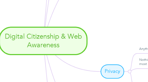 Mind Map: Digital Citizenship & Web Awareness