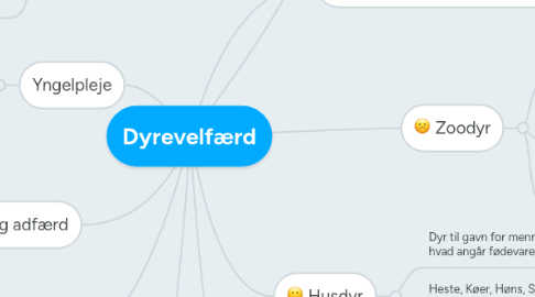 Mind Map: Dyrevelfærd