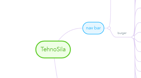 Mind Map: TehnoSila
