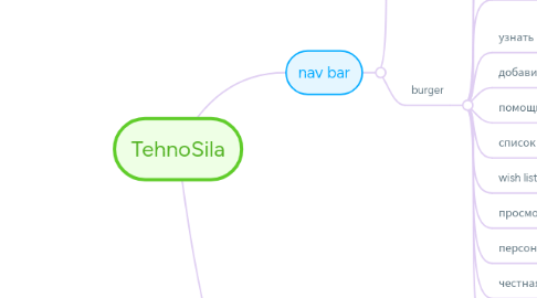 Mind Map: TehnoSila