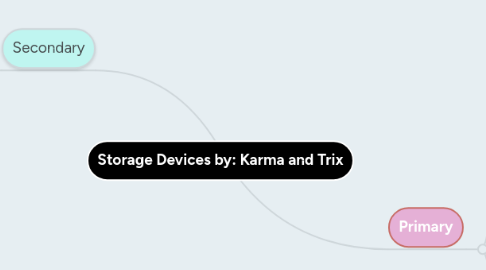 Mind Map: Storage Devices by: Karma and Trix